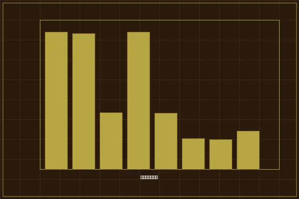 加拿大28加拿大28和值分布概率统计图表