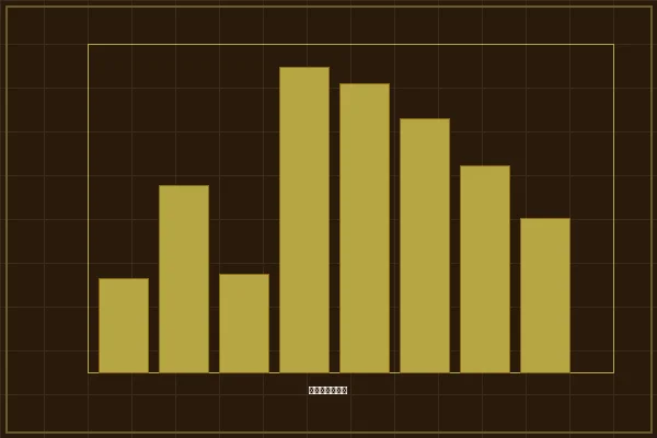 加拿大28加拿大28边号出现频率统计图