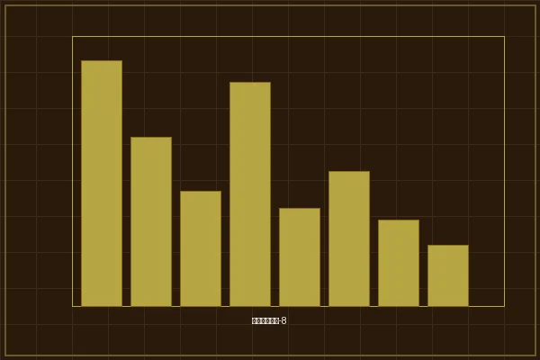 加拿大28发明家俱乐部成员活跃度统计图